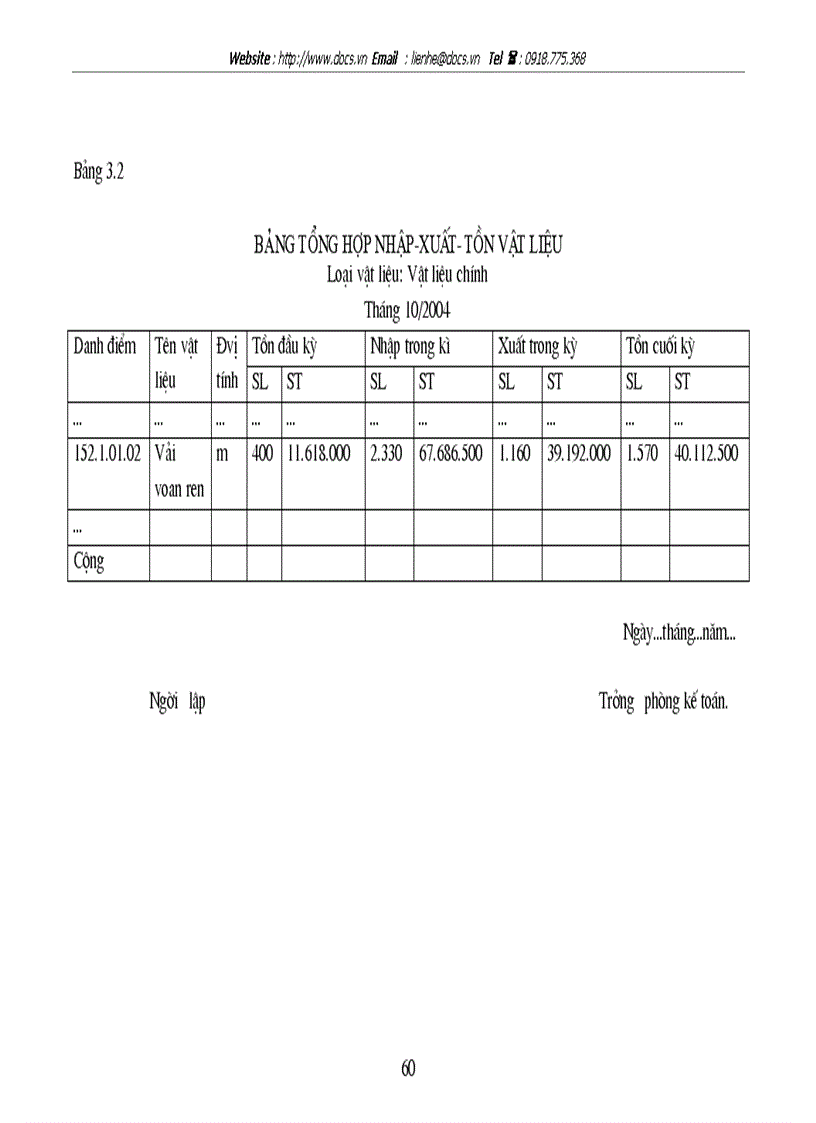 image for page Hoàn thiện công tác kế toán nguyên vật liệu tại Công ty Thăng Long TALIMEX