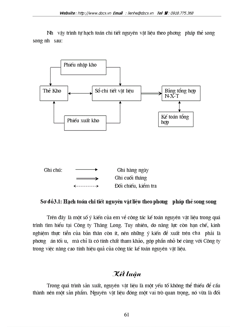 image for page Hoàn thiện công tác kế toán nguyên vật liệu tại Công ty Thăng Long TALIMEX