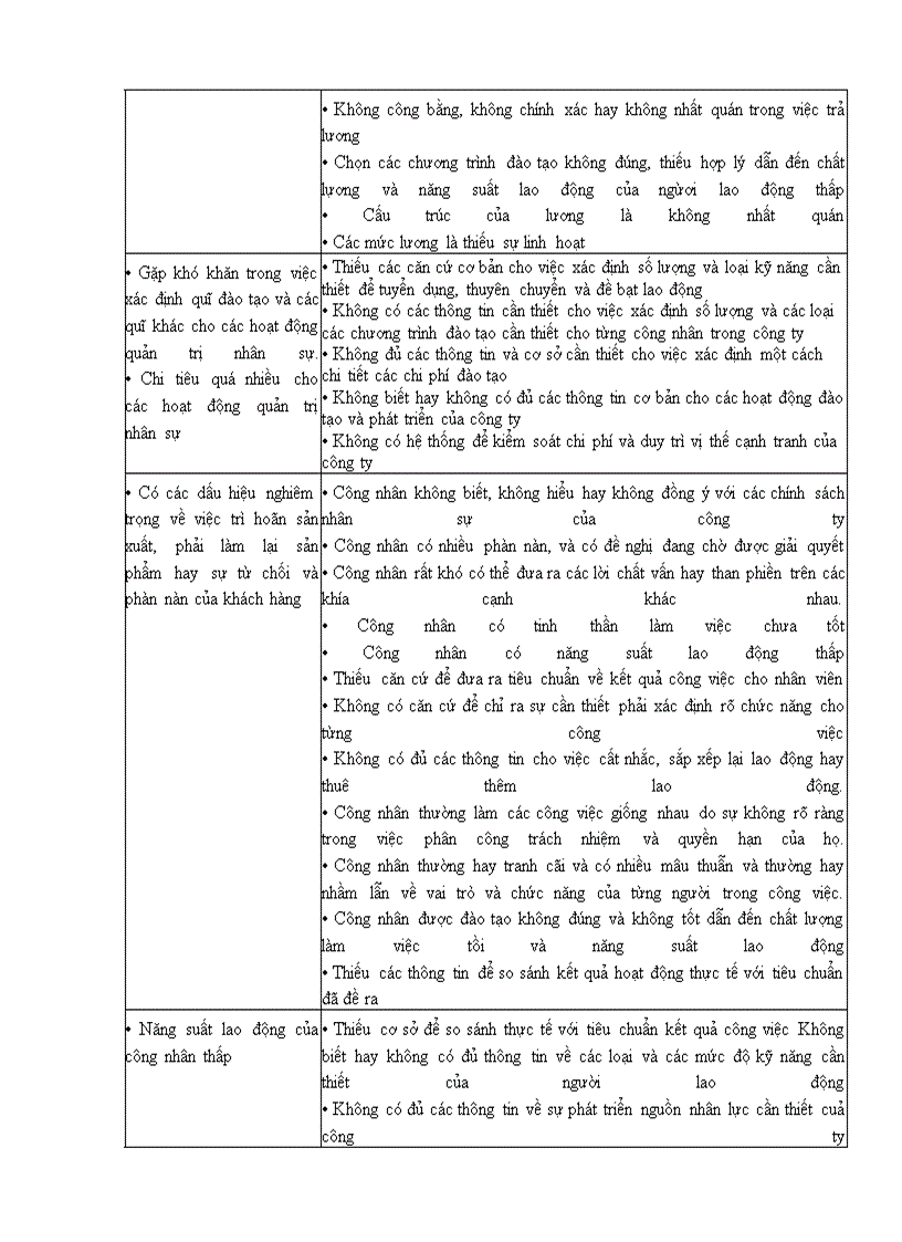 image for page Tổng quan về quản trị nhân sự