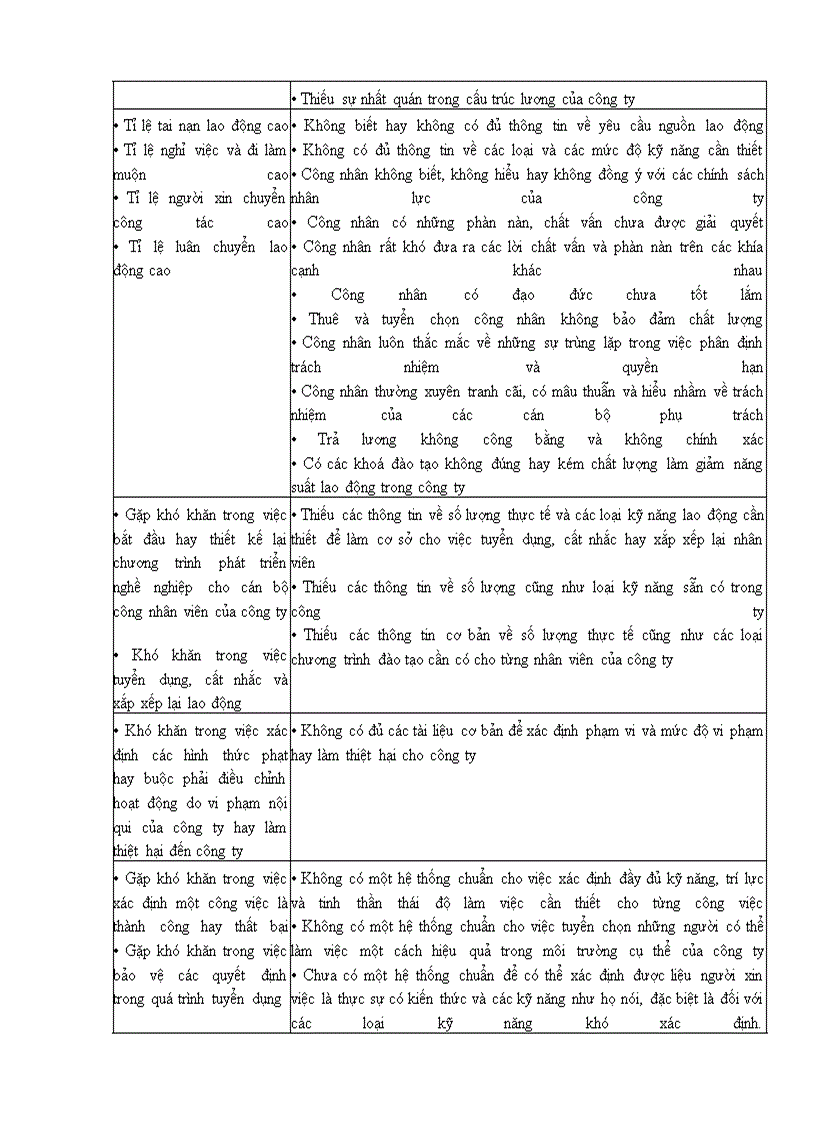 image for page Tổng quan về quản trị nhân sự