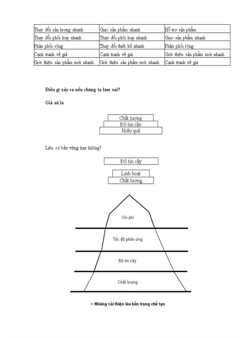 image for page Giới thiệu quản trị sản xuất và tác nghiệp
