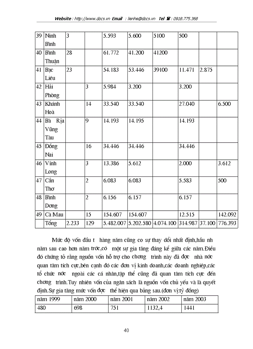 image for page Giải pháp nhằm nâng cao hiệu quả sử dụng vốn đầu tư công trình hạ tầng các xã đặc biệt khó khăn miền núi vùng dân tộc thiểu số