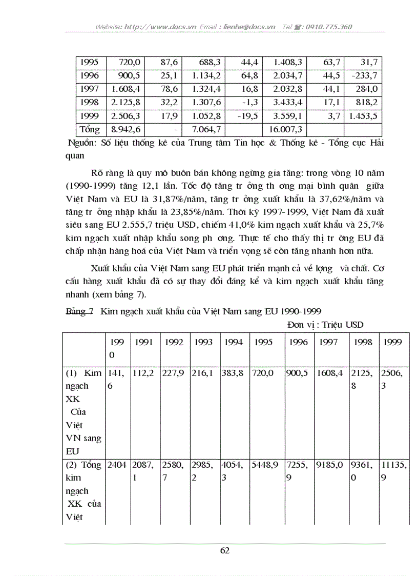 image for page Tự do hóa trong EU và khả năng thâm nhập thị trường EU của hàng hoá Việt Nam