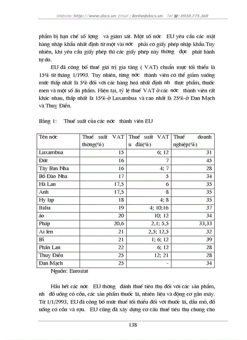 image for page Tự do hóa trong EU và khả năng thâm nhập thị trường EU của hàng hoá Việt Nam