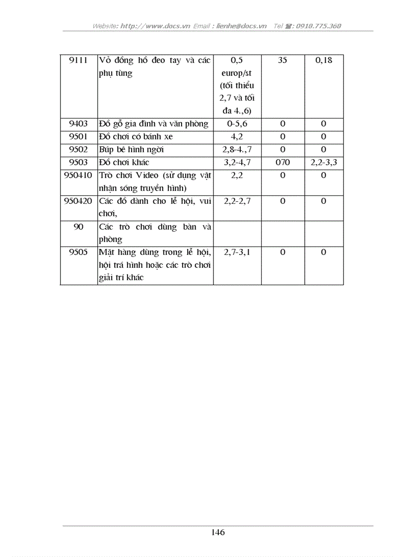 image for page Tự do hóa trong EU và khả năng thâm nhập thị trường EU của hàng hoá Việt Nam