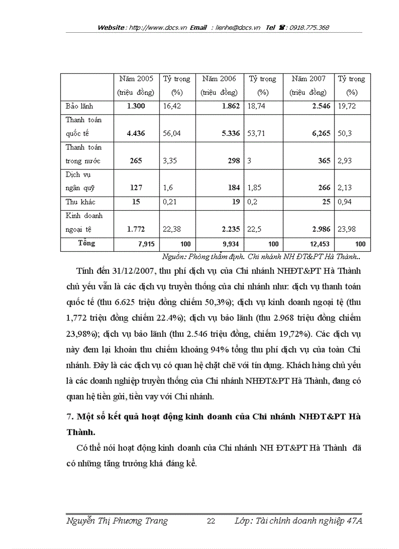 image for page Báo cáo Tại ngânhàng NHĐT PT BIDV Việt Nam Chi nhánh Hà Thành lt NHa gt