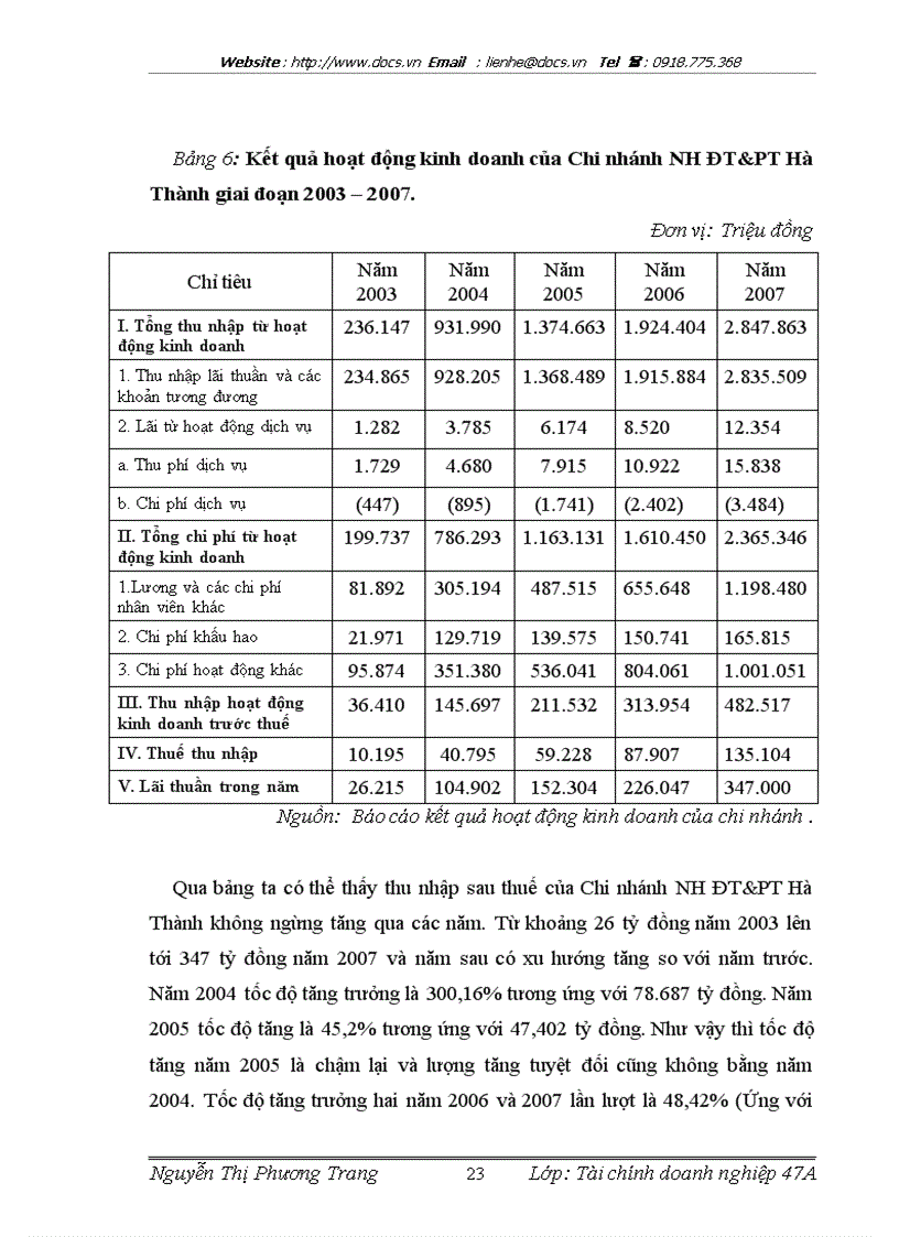 image for page Báo cáo Tại ngânhàng NHĐT PT BIDV Việt Nam Chi nhánh Hà Thành lt NHa gt
