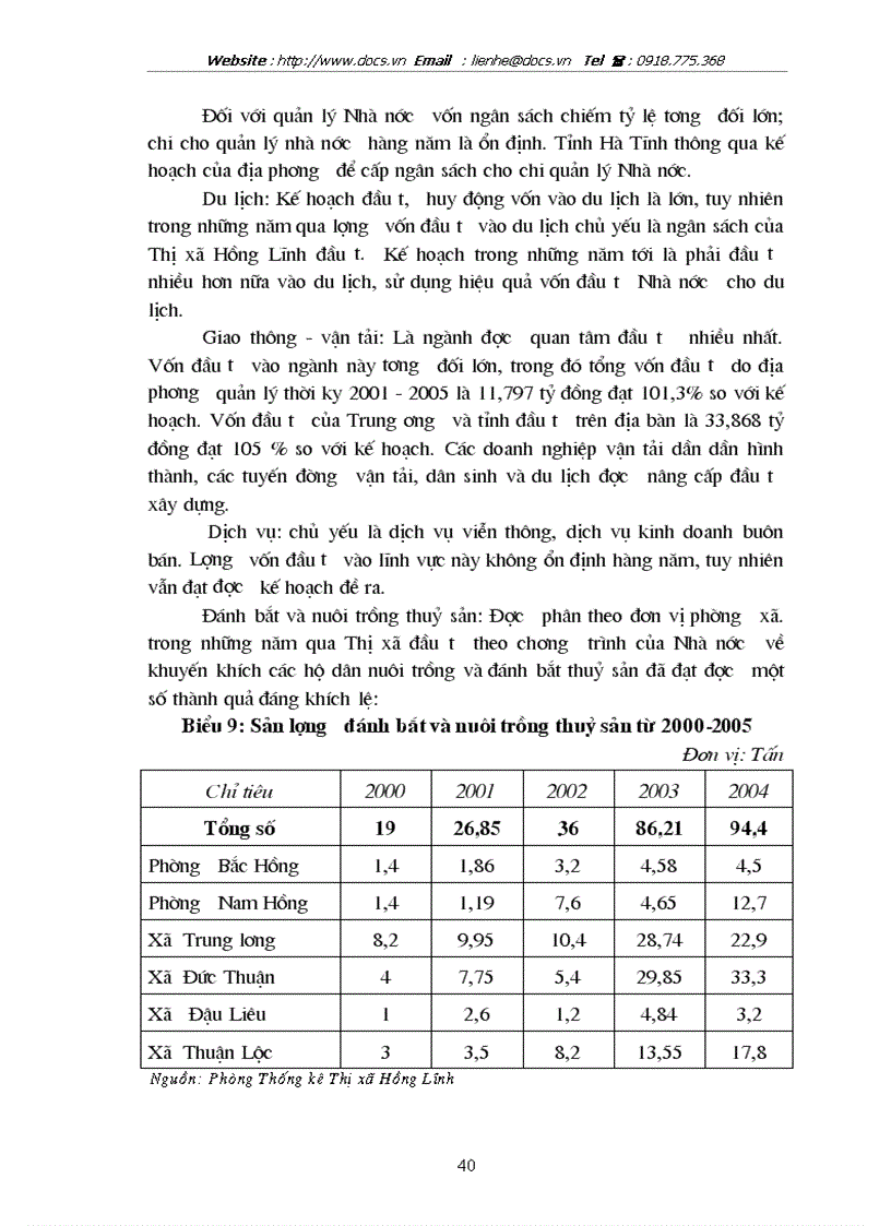 image for page Thực trạng và giải pháp sử dụng hiệu quả vốn đầu tư từ ngân sách cho đầu tư phát triển trên địa bàn thị xã Hồng Lĩnh tỉnh Hà Tĩnh
