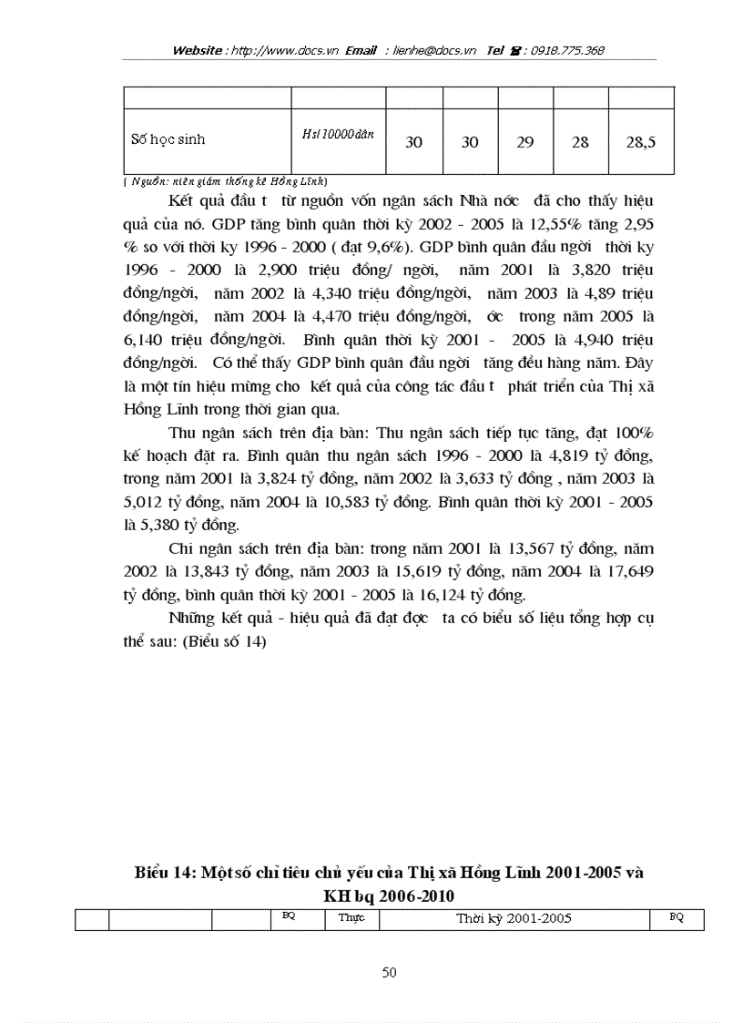 image for page Thực trạng và giải pháp sử dụng hiệu quả vốn đầu tư từ ngân sách cho đầu tư phát triển trên địa bàn thị xã Hồng Lĩnh tỉnh Hà Tĩnh