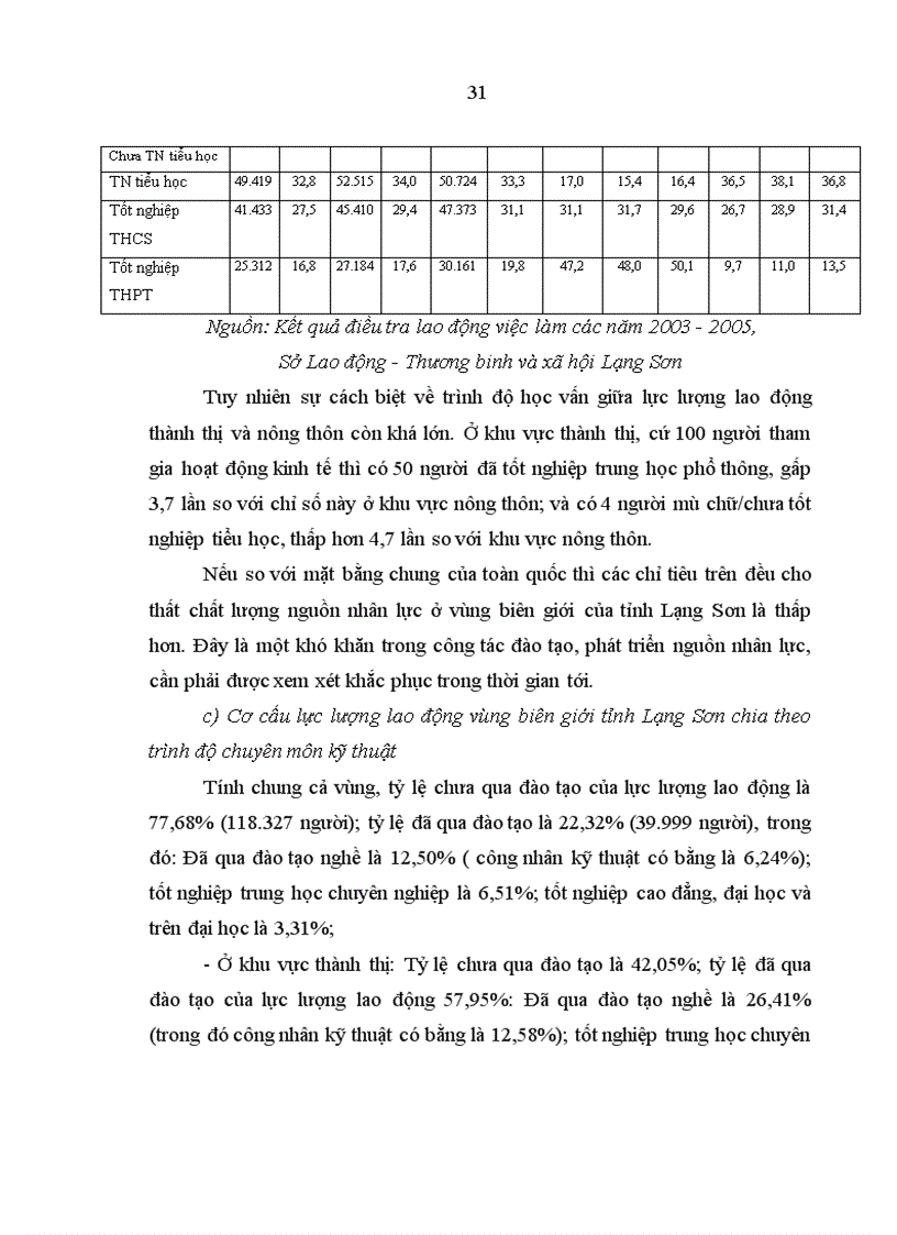 image for page Những giải pháp nhằm tăng cường quản lý và sử dụng có hiệu quả nguồn nhân lực ở vùng biên giới tỉnh Lạng Sơn trong điều kiện giao thương kinh tế