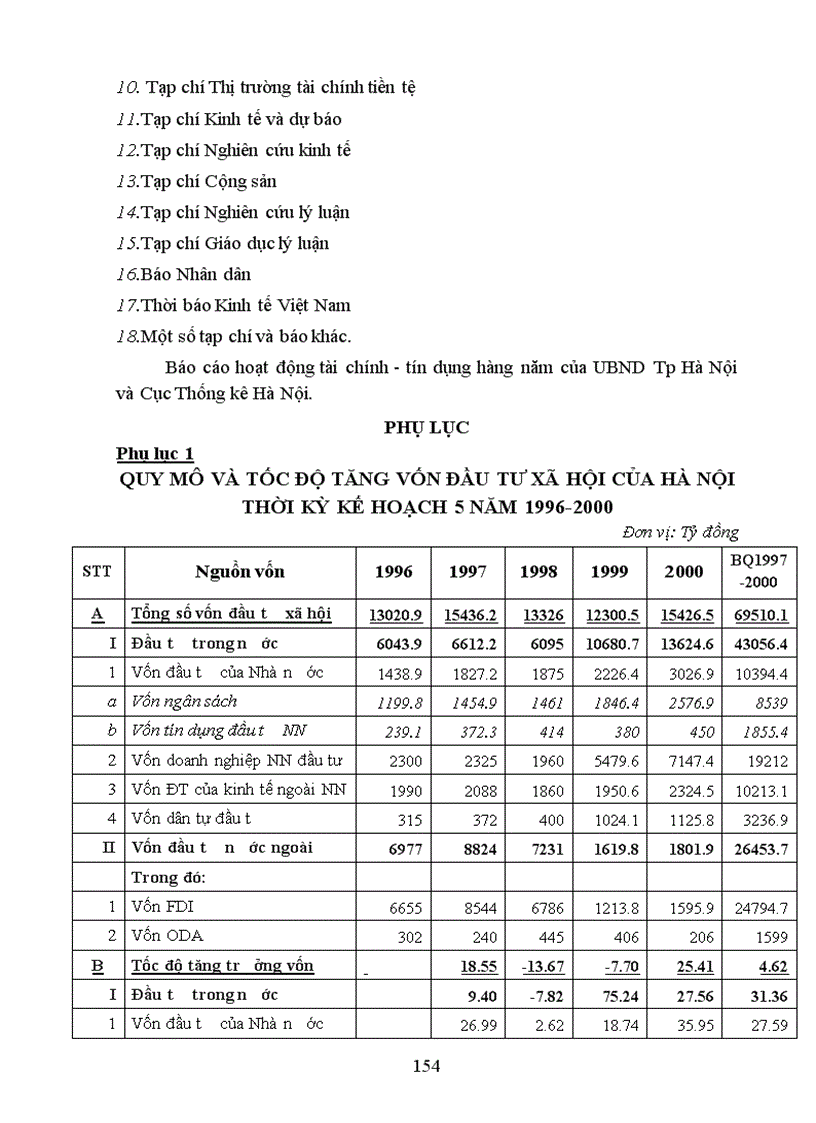 image for page Phân tích thực trạng và cách thức giải quyết huy động sử dụng vốn dài hạn cho đầu tư phát triển kinh tế ở hà nội