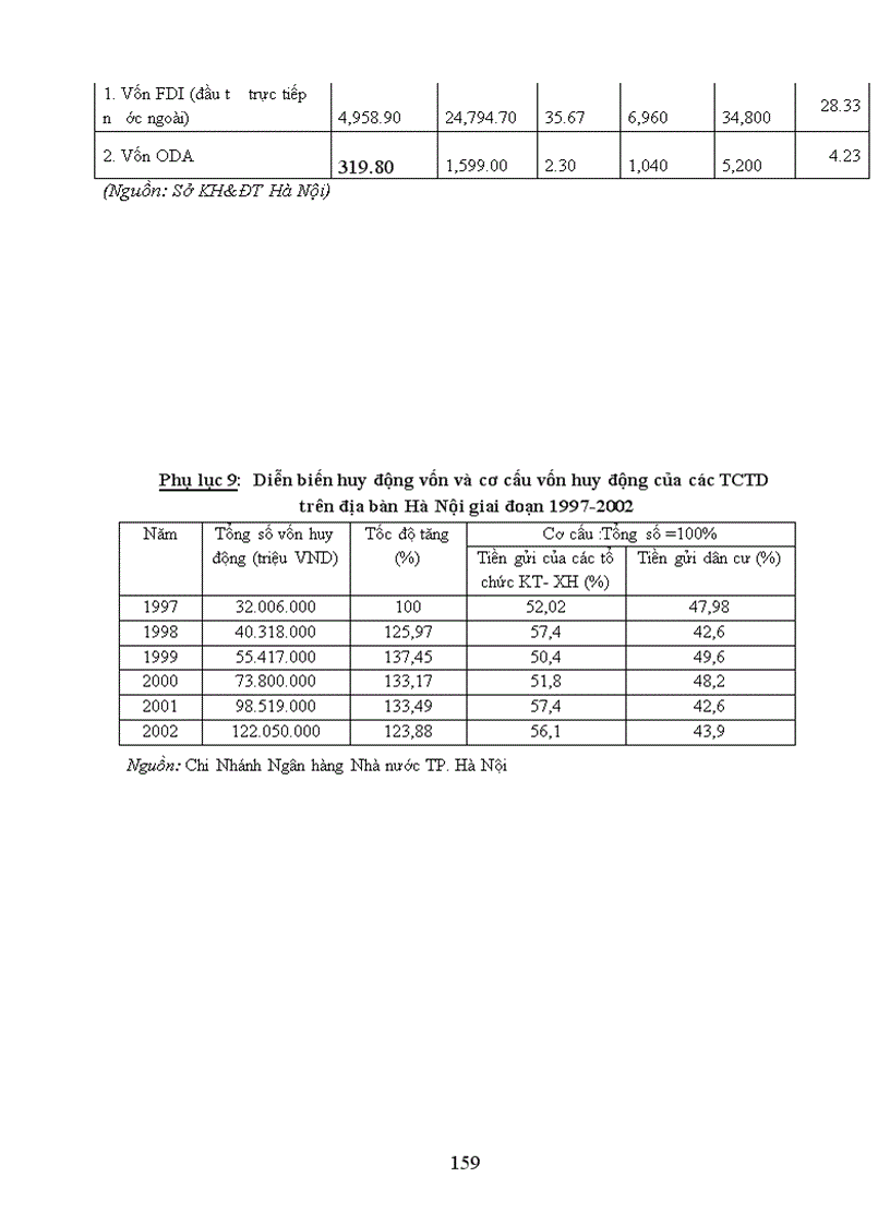 image for page Phân tích thực trạng và cách thức giải quyết huy động sử dụng vốn dài hạn cho đầu tư phát triển kinh tế ở hà nội