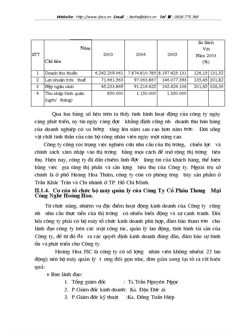 image for page Hoàn thiện hạch toán kế toán xác định kết quả kinh doanh và phân phối lợi nhuận tại Công Ty Cổ Phần Thương Mại Công Nghệ Hoàng Hoa