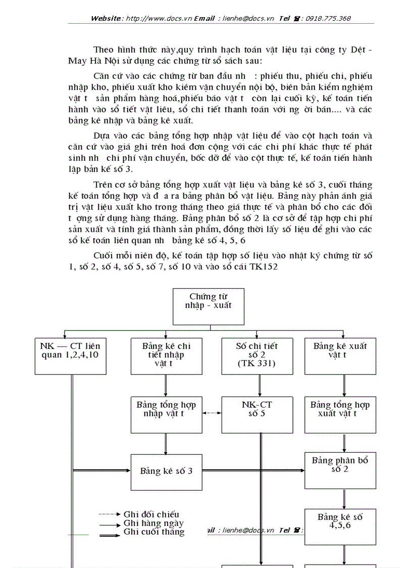 image for page Tổ chức công tác kế toán nguyên vật liệu tại Công ty Dệt May Hà Nội