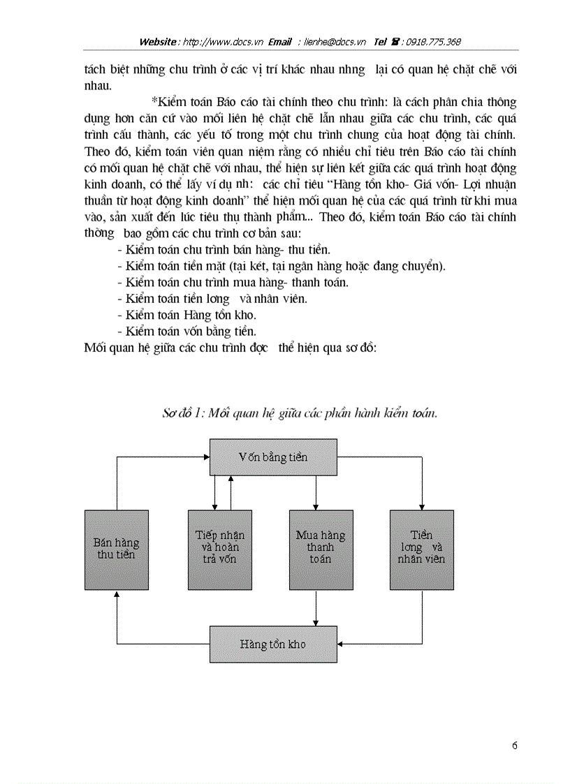 image for page Hoàn thiện kiểm toán chu trình hàng tồn kho trong kiểm toán Báo cáo tài chính do Công ty Kiểm toán tư vấn xây dựng Việt Nam thực hiện