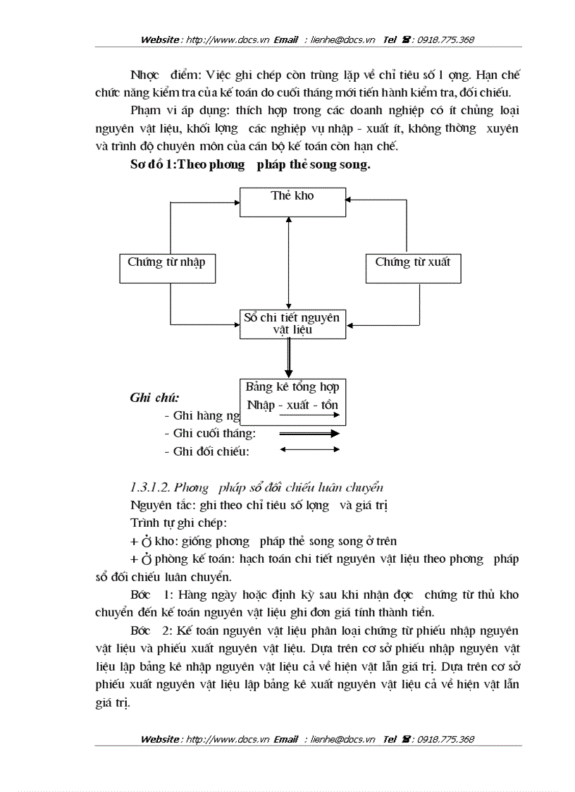 image for page Hoàn thiện công tác kế toán nguyên vật liệu tại Công ty TNHH sản xuất bao bì và dịch vụ thương mại Hà Nội