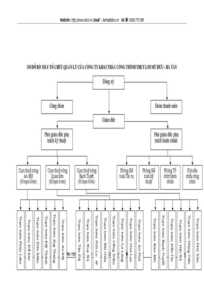 image for page Tổ chức công tác kế toán lao động tiền lương tại Công ty Khai thác công trình thuỷ lợi Mỹ Đức Hà Tây