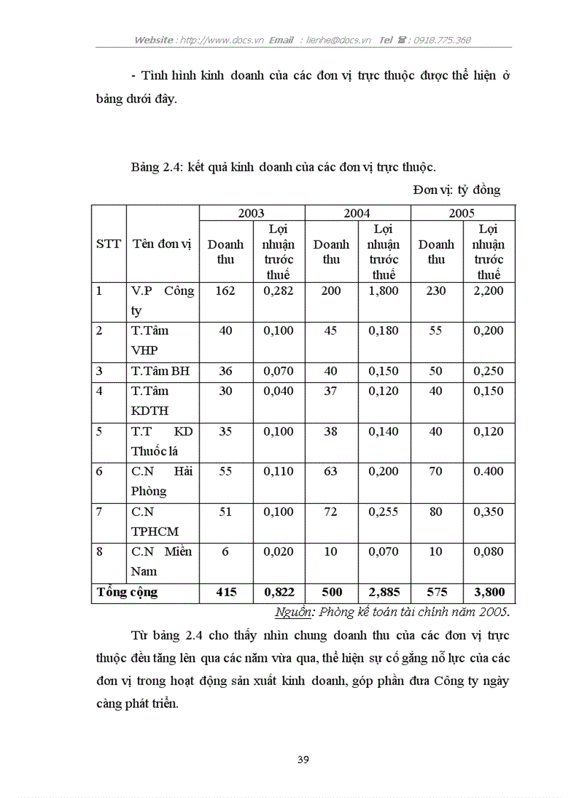 image for page Hoạt động nhập khẩu thép của Công ty Cổ phần Tổng Bách hoá Bộ Thương mại Thực trạng và giải pháp