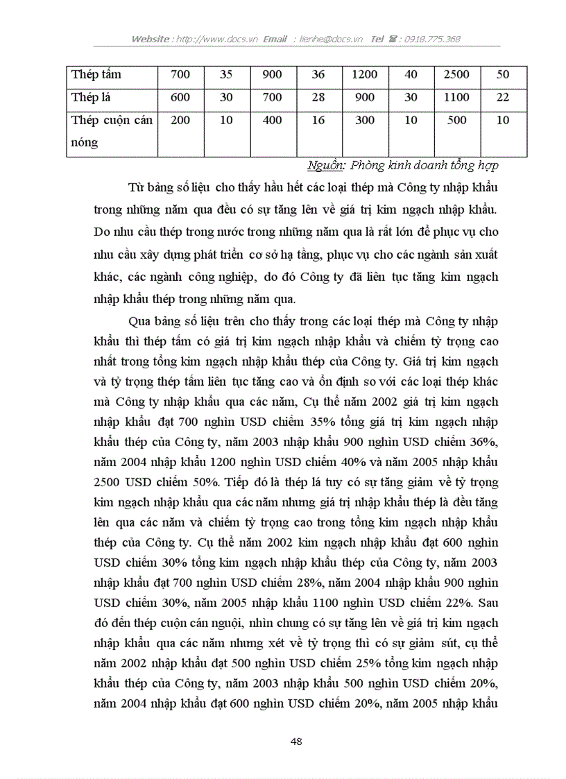 image for page Hoạt động nhập khẩu thép của Công ty Cổ phần Tổng Bách hoá Bộ Thương mại Thực trạng và giải pháp