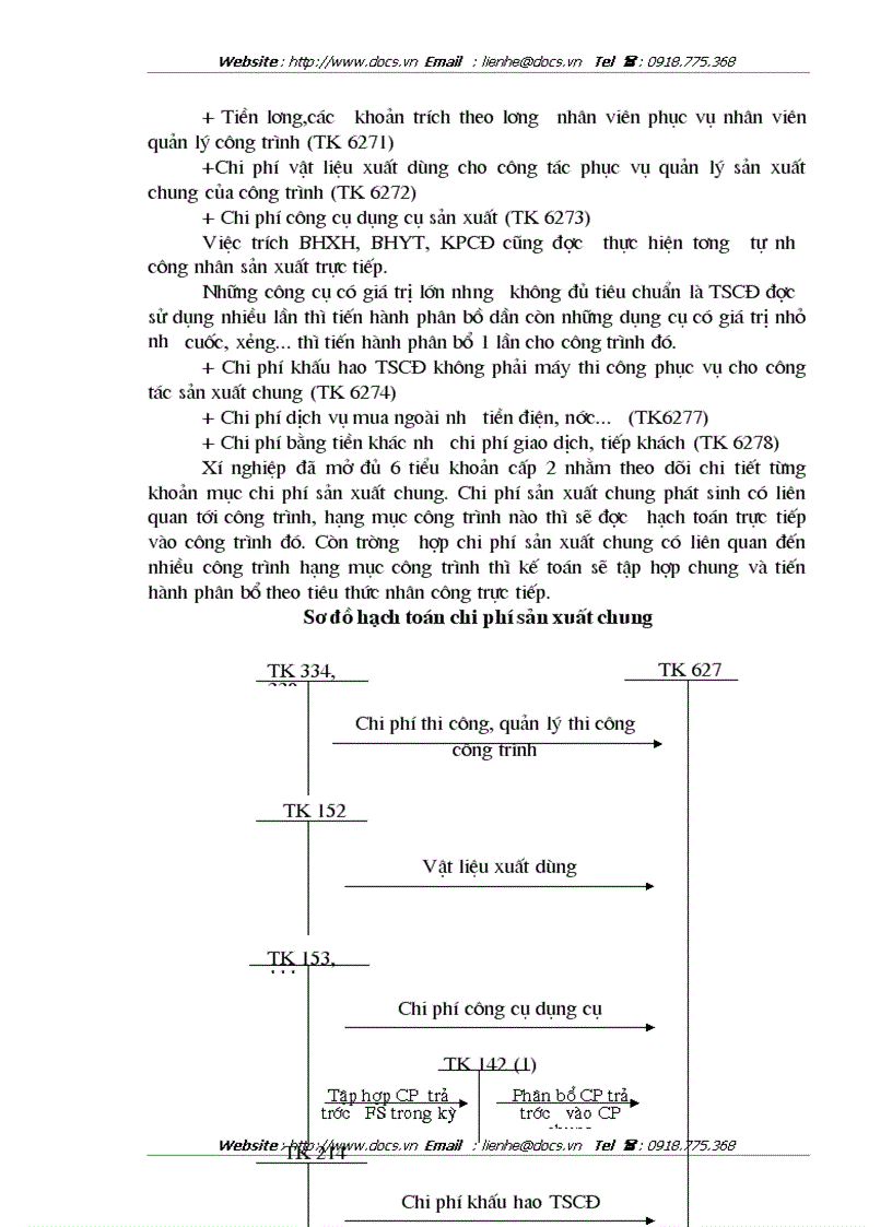 image for page Kế toán chi phí sản xuất và tính giá thành sản phẩm ở Xí nghiệp xây dựng Binh đoàn 1
