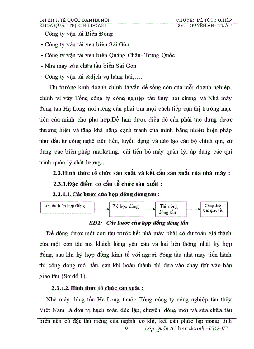 image for page Phân tích tính hiệu quả sử dụng vốn và biện pháp nâng cao hiệu quả sử dụng vốn của Nhà máy đóng tầu Hạ Long