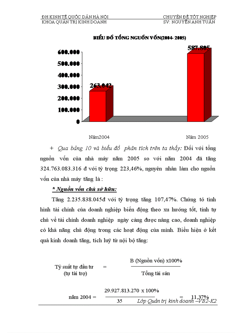 image for page Phân tích tính hiệu quả sử dụng vốn và biện pháp nâng cao hiệu quả sử dụng vốn của Nhà máy đóng tầu Hạ Long