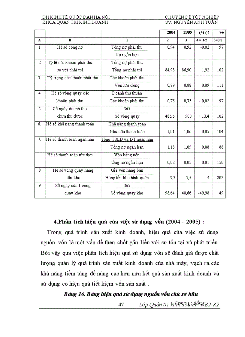 image for page Phân tích tính hiệu quả sử dụng vốn và biện pháp nâng cao hiệu quả sử dụng vốn của Nhà máy đóng tầu Hạ Long