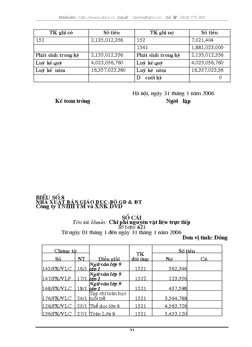 image for page Hoàn thiện Công Tác Kế toán hạch toán chi phí sản xuất và tính giá thành sản phẩm tại Công ty TNHH TM và XNK DVD