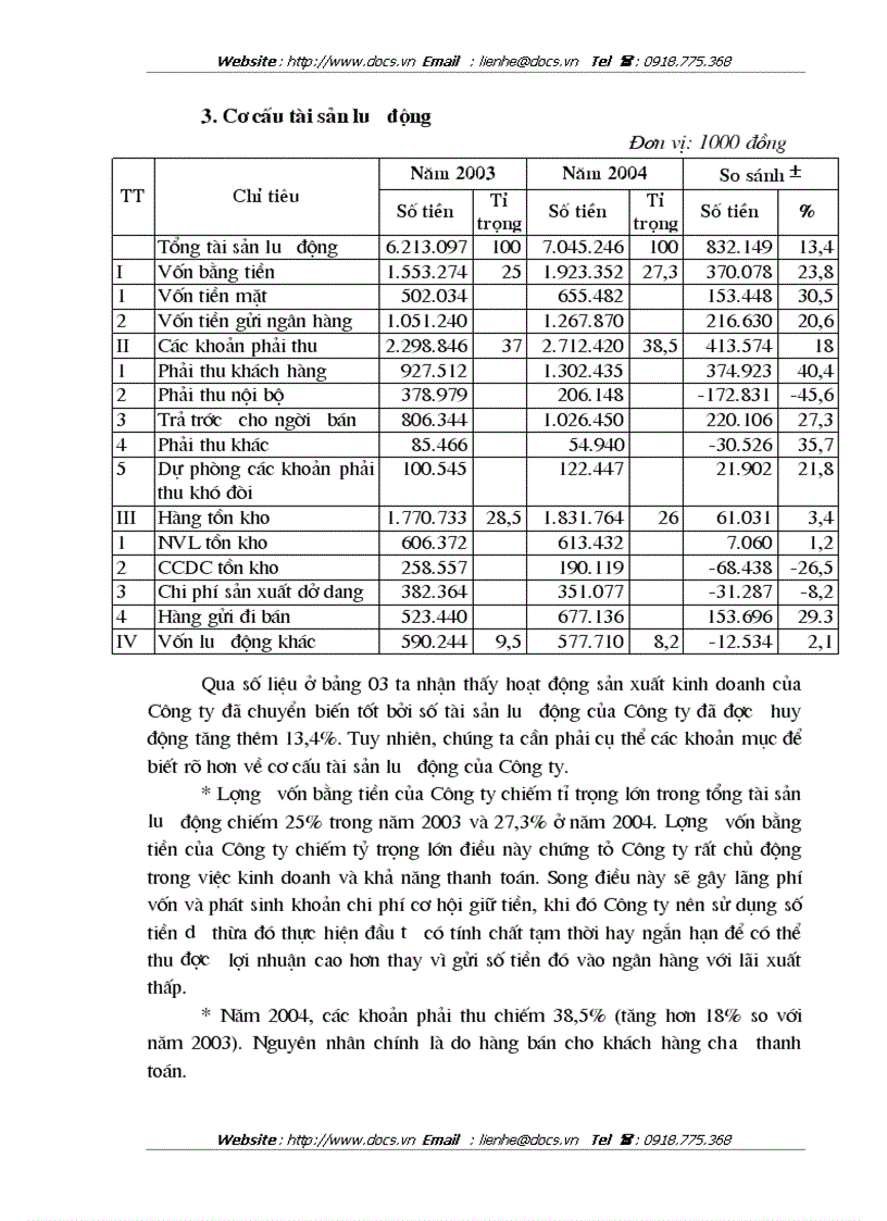 image for page Quản lý và hiệu quả sử dụng vốn lưu động
