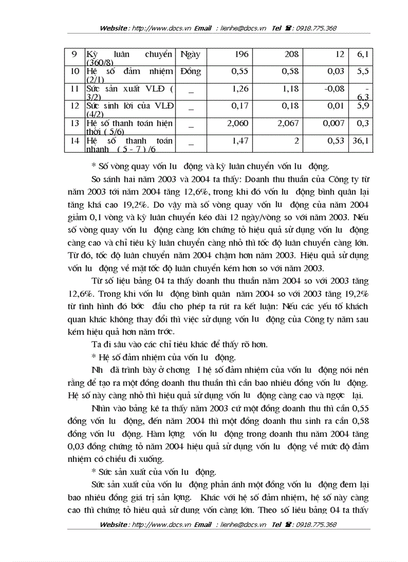 image for page Quản lý và hiệu quả sử dụng vốn lưu động