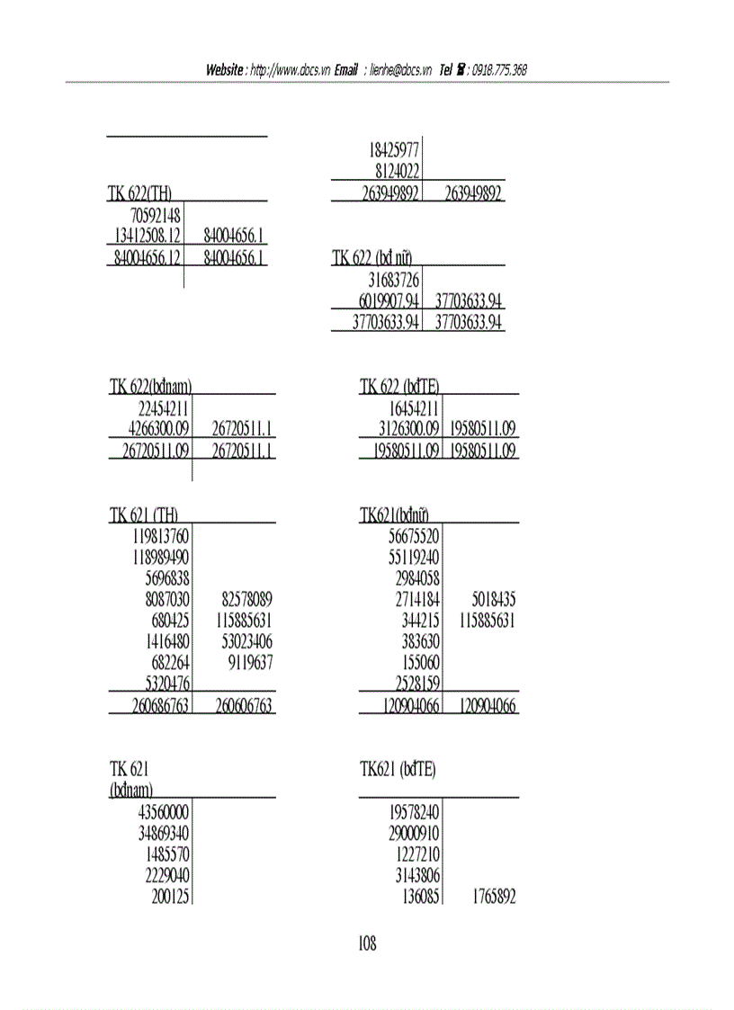 image for page Thực trạng công tác hạch toán kế toán tổng hợp tại Xí nghiệp dệt may XNK và dịch vụ tổng hợp các nghiệp vụ tài khoản chữ T