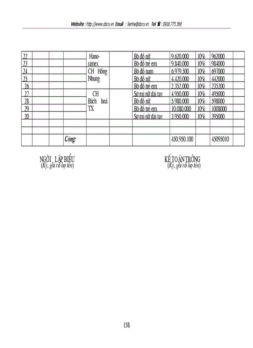 image for page Thực trạng công tác hạch toán kế toán tổng hợp tại Xí nghiệp dệt may XNK và dịch vụ tổng hợp các nghiệp vụ tài khoản chữ T