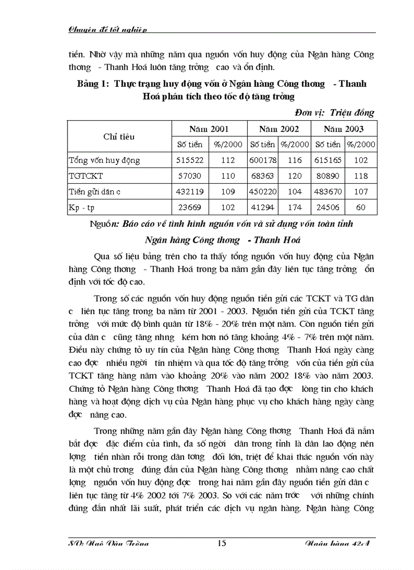 image for page Giải pháp phòng ngừa và hạn chế rủi ro trong cho vay tại ngân hàng công thương Thanh Hoá