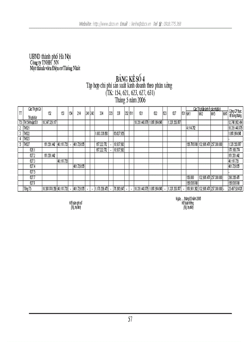 image for page Thực trạng công tác hạch toán kế toán tại Công ty TNHH Nhà nước 1 thành viên Điện cơ Thống nhất