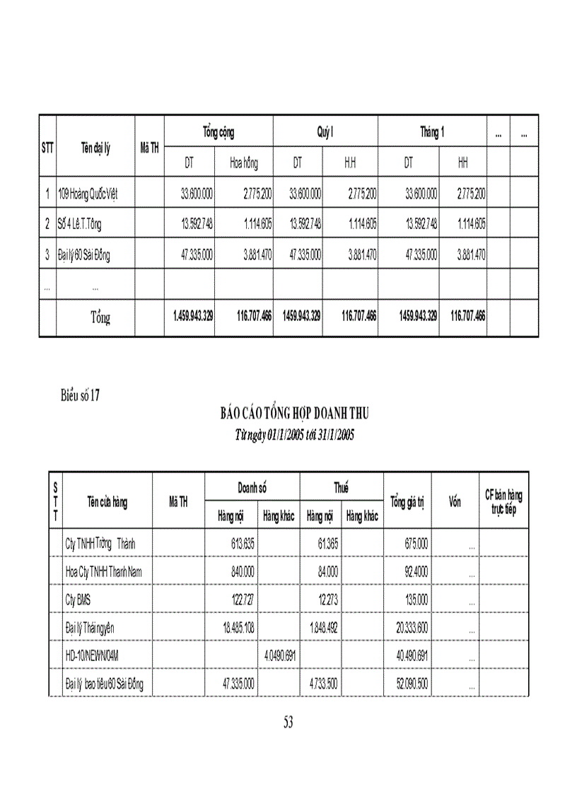 image for page Hoàn thiện công tác kế toán thành phẩm và tiêu thụ thành phẩm tại Công ty cổ phần May 10