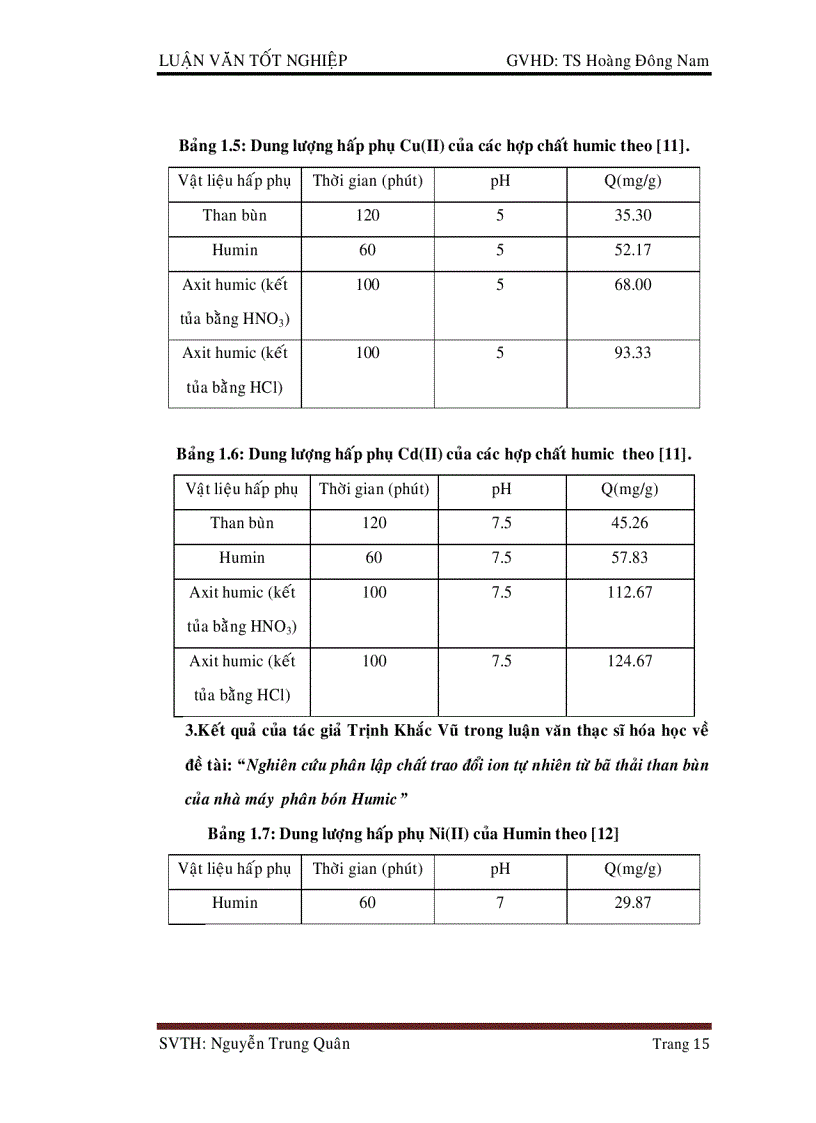image for page Ứng dụng than bùn trong hấp phụ các chất vô cơ
