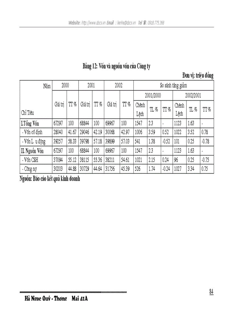 image for page Giải pháp phát triển thị trường tiêu thụ sản phẩm tại công ty giầy Thượng Đình Hà Nội