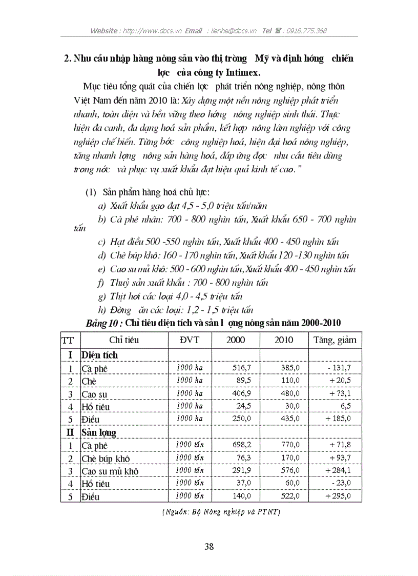 image for page Thực trạng sức cạnh tranh của sản phẩm nông sản XK của C ty INTIMEX trên thị trường Mỹ