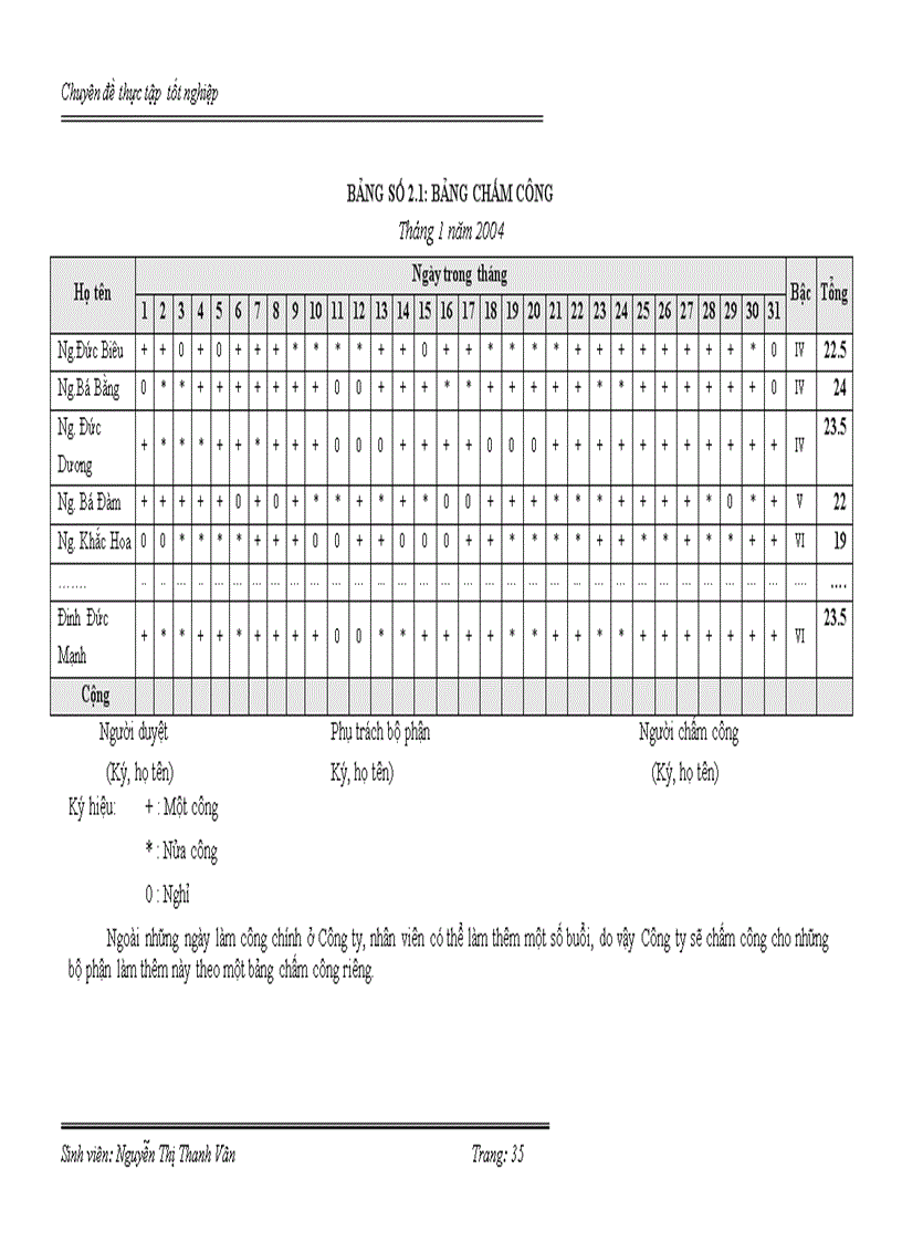 image for page Hoàn thiện hạch toán tiền lương và các khoản trích theo lương tại Công ty Máy tính truyền thông CMC