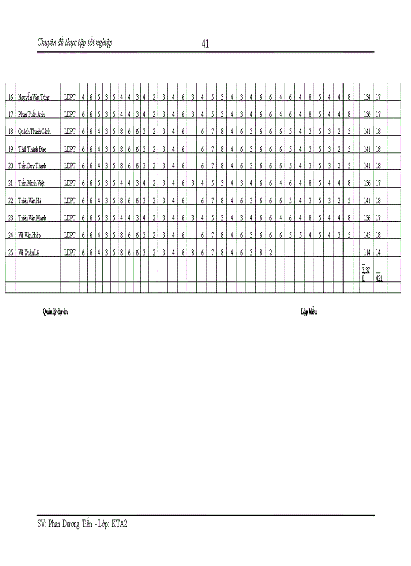 image for page Hoàn thiện kế toán chi phí sản xuất và tính giá thành sản phẩm xây lắp tại Công ty cổ phần CAVICOVN KTM XD