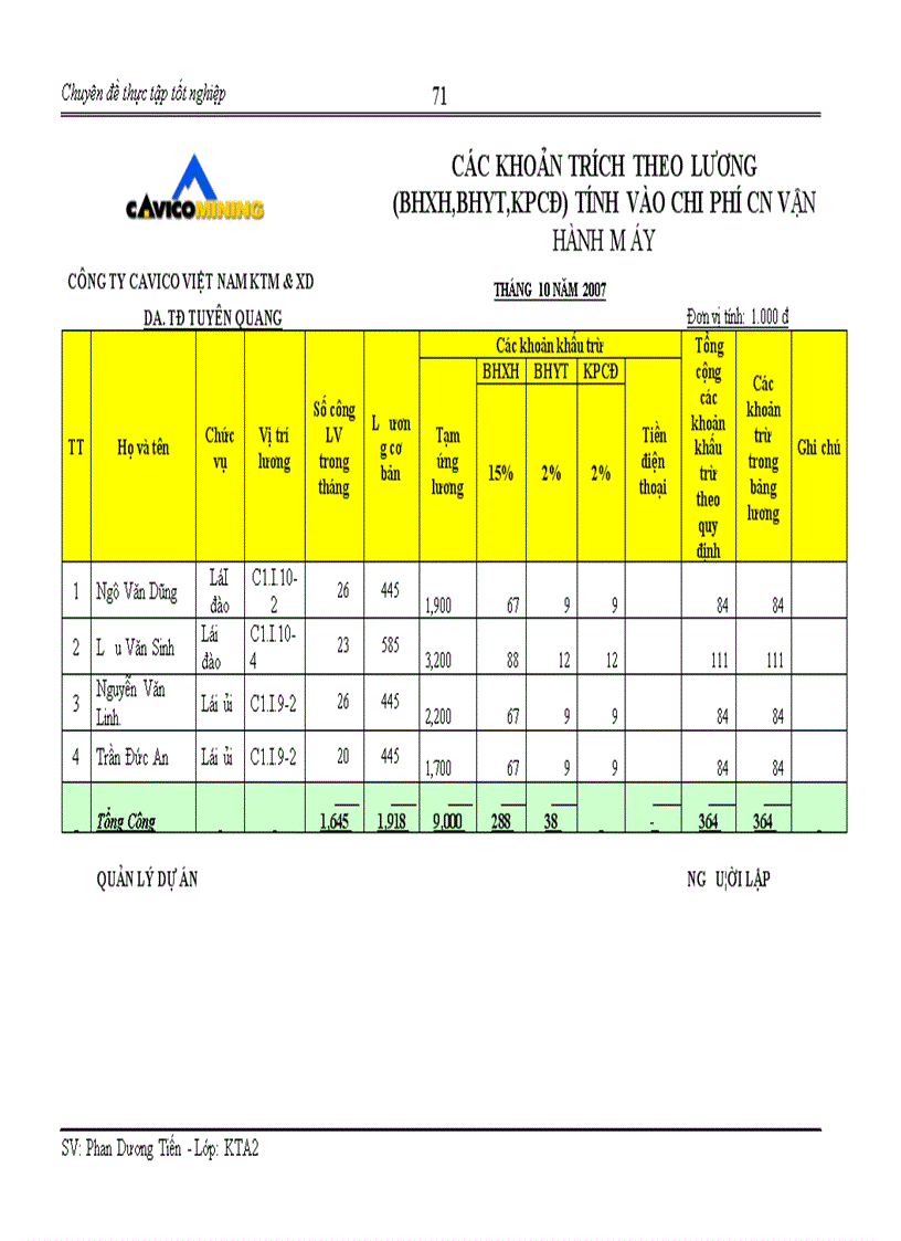 image for page Hoàn thiện kế toán chi phí sản xuất và tính giá thành sản phẩm xây lắp tại Công ty cổ phần CAVICOVN KTM XD