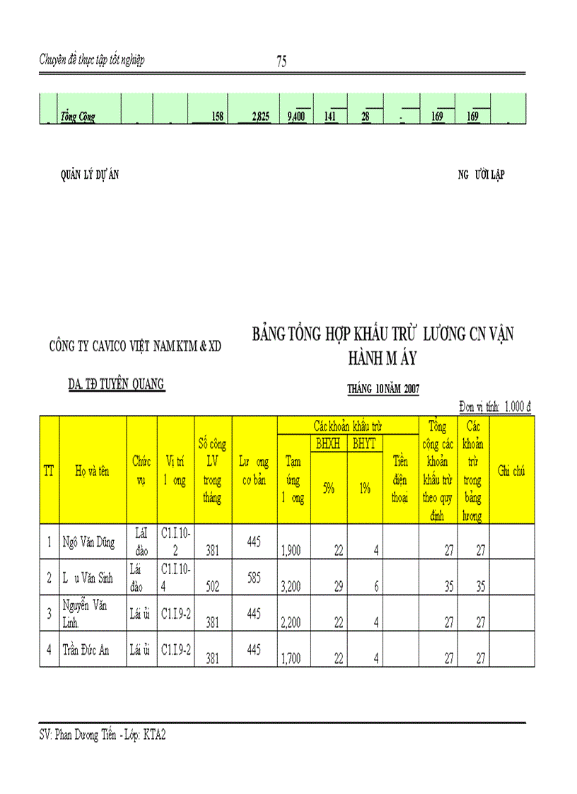 image for page Hoàn thiện kế toán chi phí sản xuất và tính giá thành sản phẩm xây lắp tại Công ty cổ phần CAVICOVN KTM XD