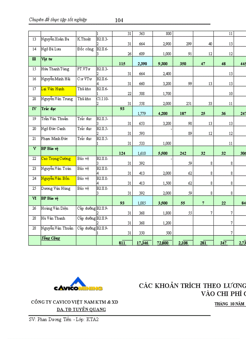 image for page Hoàn thiện kế toán chi phí sản xuất và tính giá thành sản phẩm xây lắp tại Công ty cổ phần CAVICOVN KTM XD