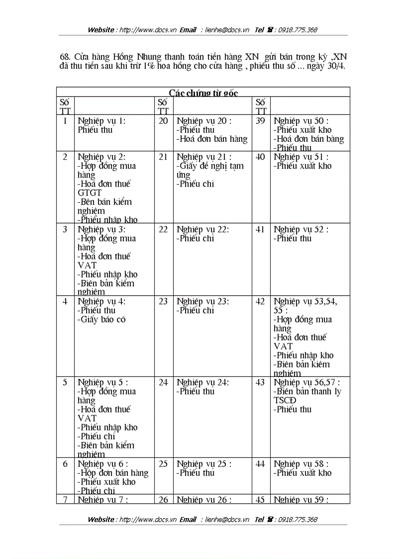 image for page Thực trạng công tác hạch toán kế toán tổng hợp tại Xí nghiệp may thuộc Công ty CP Thuỳ Trang các nghiệp vụ tài khoản chữ T