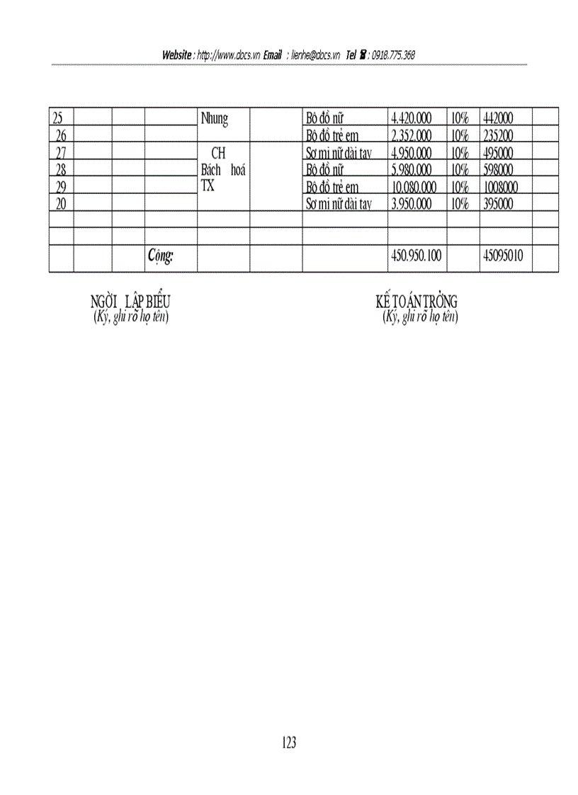 image for page Thực trạng công tác hạch toán kế toán tổng hợp tại Xí nghiệp may thuộc Công ty CP Thuỳ Trang các nghiệp vụ tài khoản chữ T