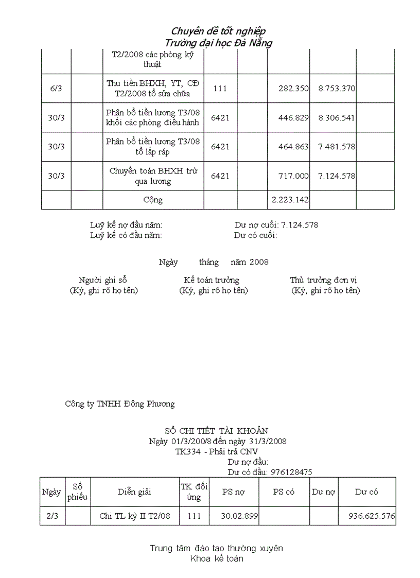 image for page Hoàn thiện kế toán tiền lương và các khoản trích theo lương tại Công ty cổ phần Công nghê và giải pháp Tâm Việt