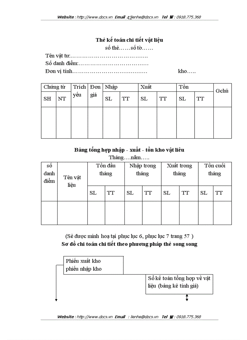 image for page Hạch toán nguyên vật liệu tại Công ty lắp máy và xây dựng số 5