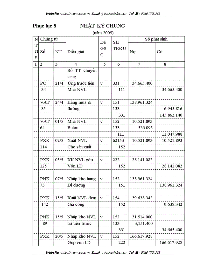 image for page Hạch toán nguyên vật liệu tại Công ty lắp máy và xây dựng số 5