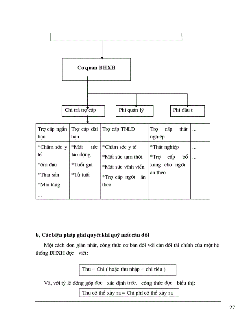 image for page Thành lập quỹ Bảo hiểm xã hội thành phần ở Bảo hiểm xã hội Việt nam
