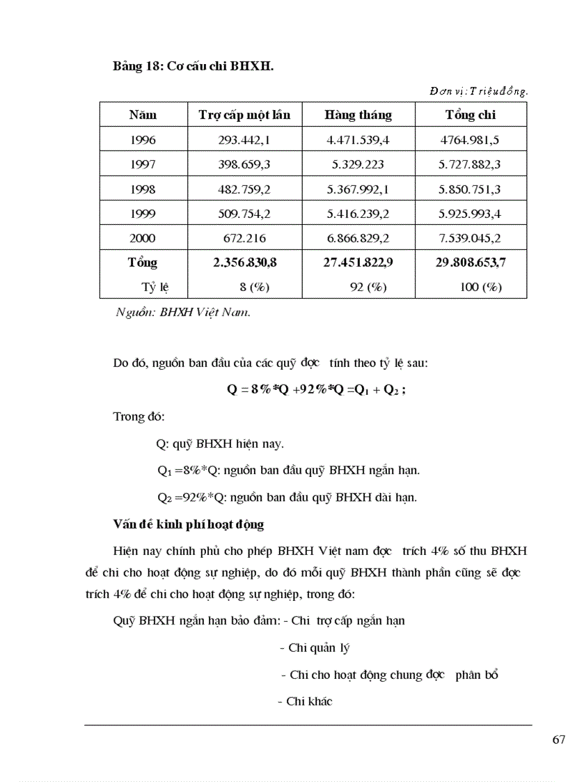 image for page Thành lập quỹ Bảo hiểm xã hội thành phần ở Bảo hiểm xã hội Việt nam